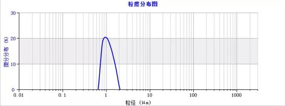 99.9% High Purity 1um Sub Micro Spherical Silica Powder Silica Sphere Microsphere SS-H Series