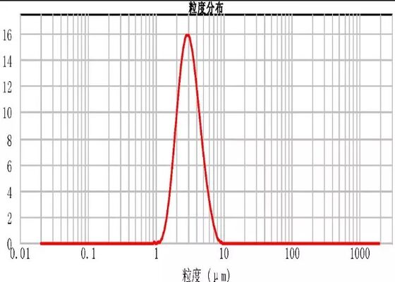 99.9% High Purity 3um Spherical Silica Powder Silica Sphere Microsphere SS-T Series