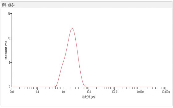 99% Purity 2um Spherical Silica Powder Silica Sphere Microsphere SS-D Series