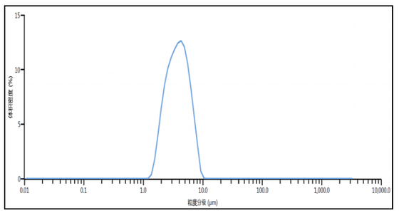 99% Purity 3um Spherical Silica Powder Silica Sphere Microsphere SS-D Series