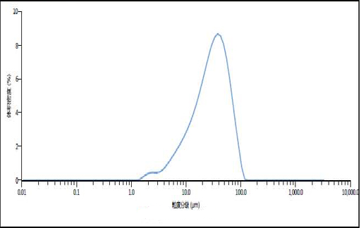 99% Purity 30um Spherical Silica Powder Silica Sphere Microsphere SS-D Series