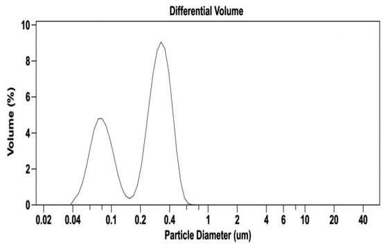 99.9% High Purity 200nm Nano Grade Spherical Silica Powder Silica Sphere Microsphere NSS-D Series