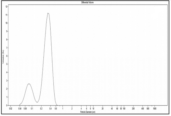 99.9% High Purity 300nm Nano Grade Spherical Silica Powder Silica Sphere Microsphere NSS-D Series